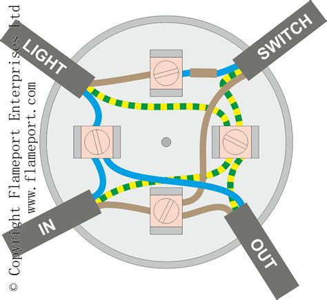 wiring lighting junction box|lighting circuit using junction box.